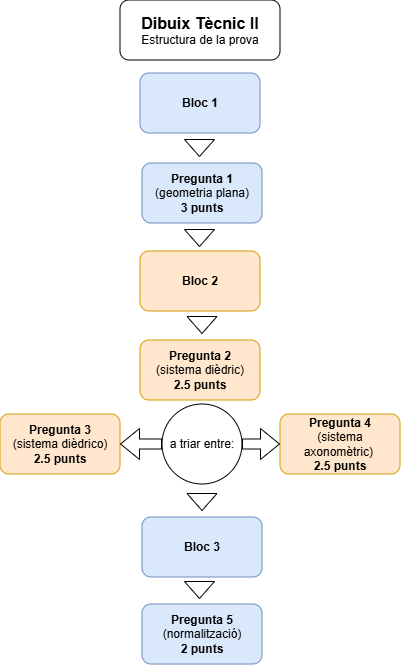 esquema